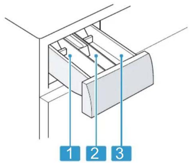 1 2 3