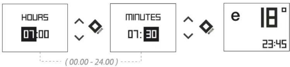 HOURS 07:00 MINUTES 07:30 e 18° 23:45 (00.00 - 24.00)