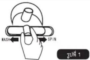 WASH SPIN สูปที่ 1