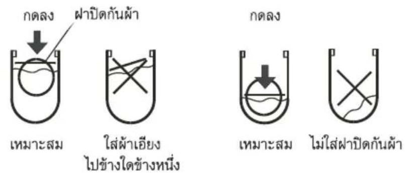 กตลง ฝาปิดกันผ้า เหมาะสม ใส่ผ้าเอียง ใบช้างใดช้างหนึ่ง กตลง เหมาะสม ไม่ใส่ฝาปิดกันผ้า