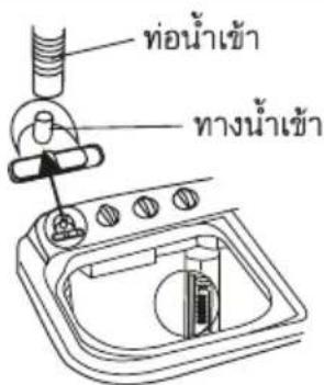 ท่อน้ำเข้า ทางน้ำเข้า