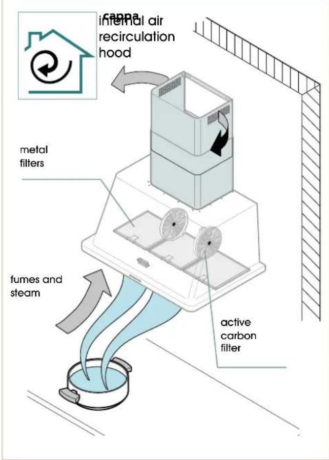 fanna internal air recirculation hood metal filters fumes and steam active carbon filter