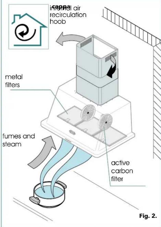 CAPITAL air recirculation hoob metal filters fumes and steam active carbon filter Fig. 2.