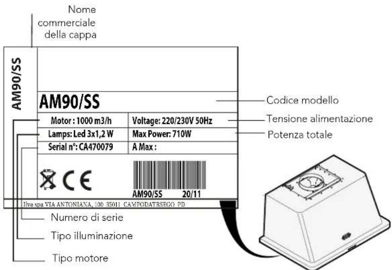 ILVE AM100 - HOW TO READ PRODUCT LABEL - 3