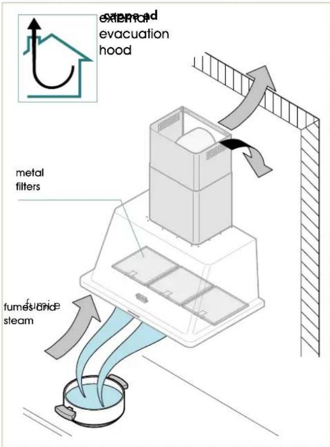extremed evacuation hood metal filters fumes & dride steam