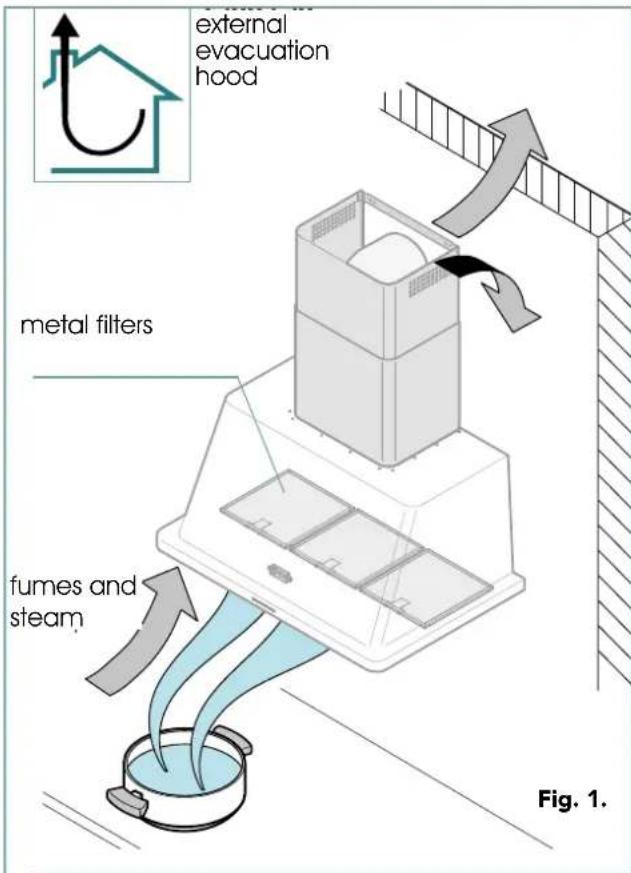 external evacuation hood metal filters fumes and steam Fig. 1.