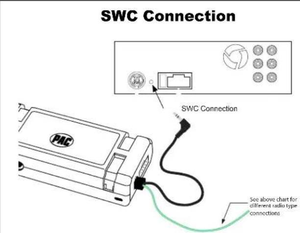 SWC Connection SWC Connection See above chart for different radio type connections