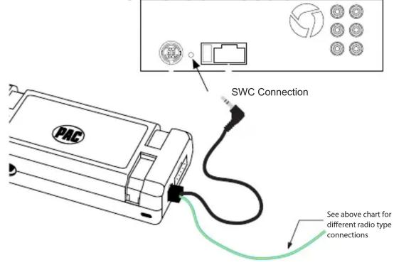 SWC Connection See above chart for different radio type connections