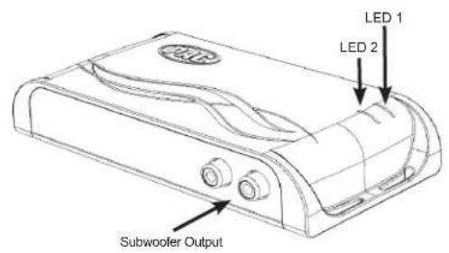 LED 1 LED 2 Subwoofer Output