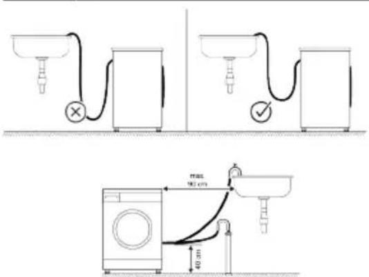 GRUNDIG GDP 5104427 W - Tilslutning af afløbsslangen til afløbet - 2