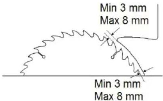Min 3 mm Max 8 mm Min 3 mm Max 8 mm
