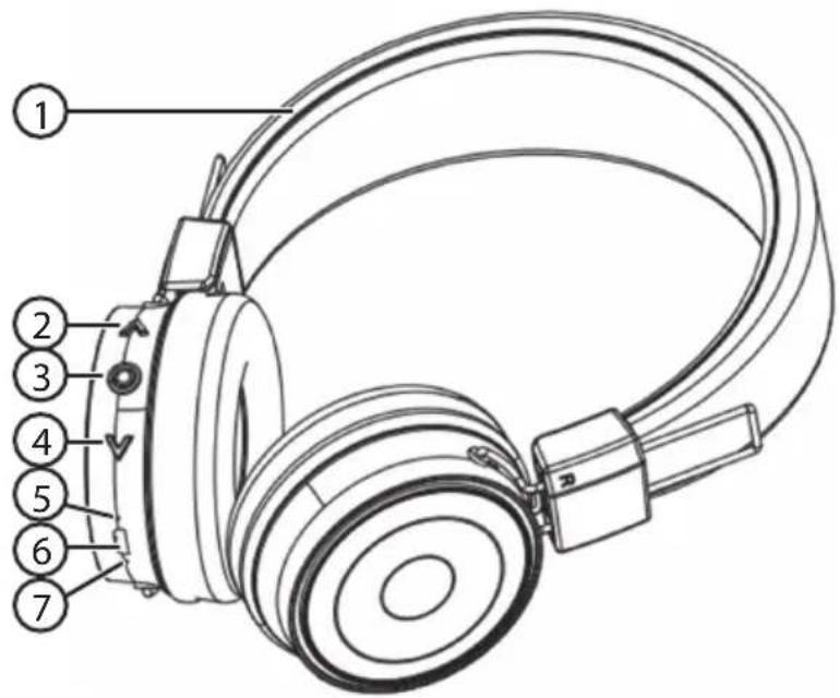 Technical diagram of a multi-band headphones with numbered labels pointing to specific components.