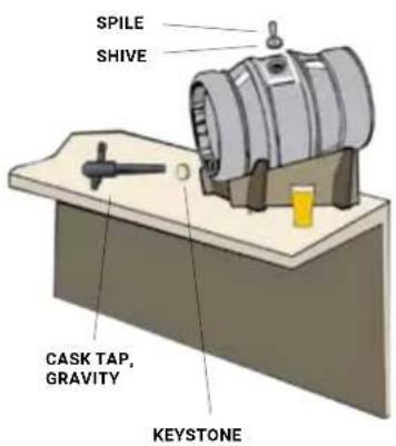 SPILE SHIVE CASK TAP, GRAVITY KEystone