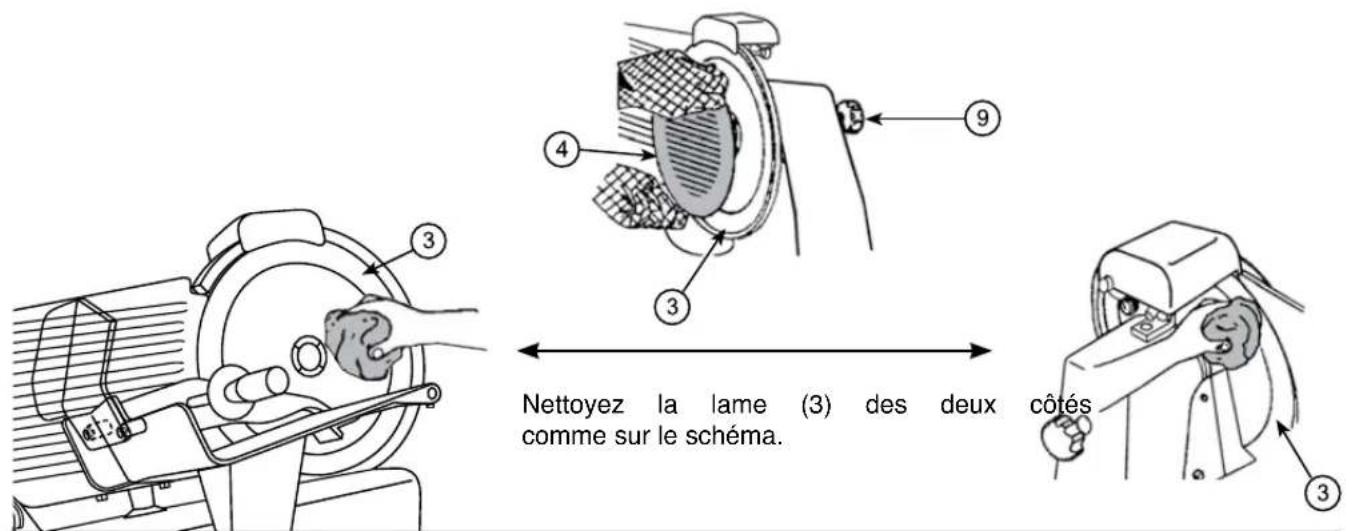 CaterChef 680425 - NETTOYAGE DE LA LAME (3) - 2
