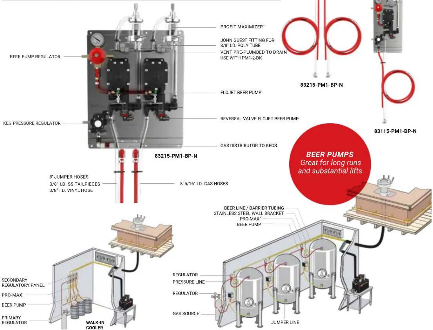 Micro Matic 4933FC - PRO-MAX™ BEER PUMP PANEL KITS - 1