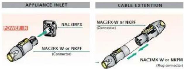 APPLIANCE INLET POWER IN NAC3MPX NAC3FX-W or NKPF (Connector) CABLE EXTENTION NAC3FX-W or NKPF (Connector) NAC3MX-W or NKPM (Plug connector)