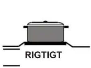 RIGTIGT
