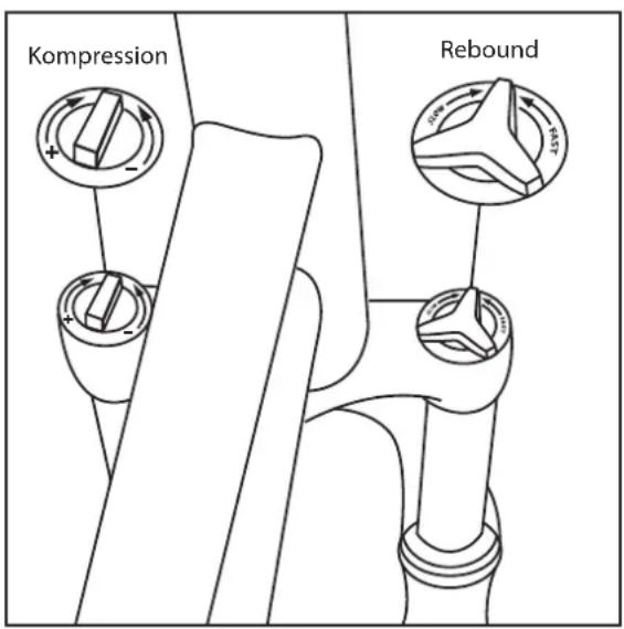 Kompression Rebound