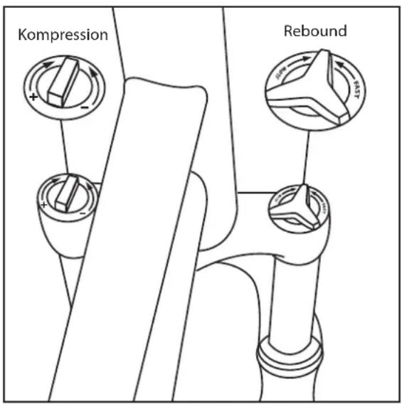 Kompression Rebound