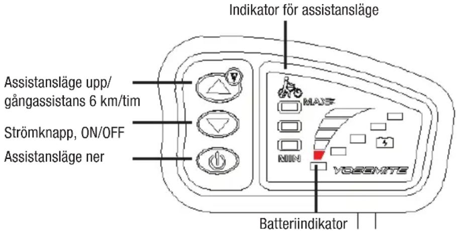 Indikator för assistansläge Assistansläge upp/ gångassistans 6 km/tim Strömknapp, ON/OFF Assistansläge ner MAJS MINI VOSSEMTE Batteriindikator