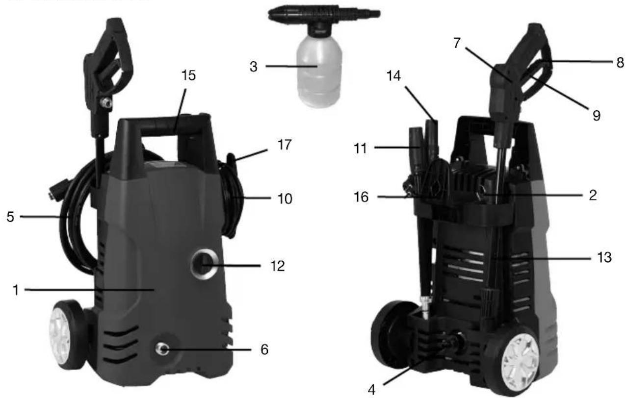 Biltema HPC 91 - OversiktsBiLDe - 1