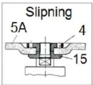 Slipning 5A 4 15