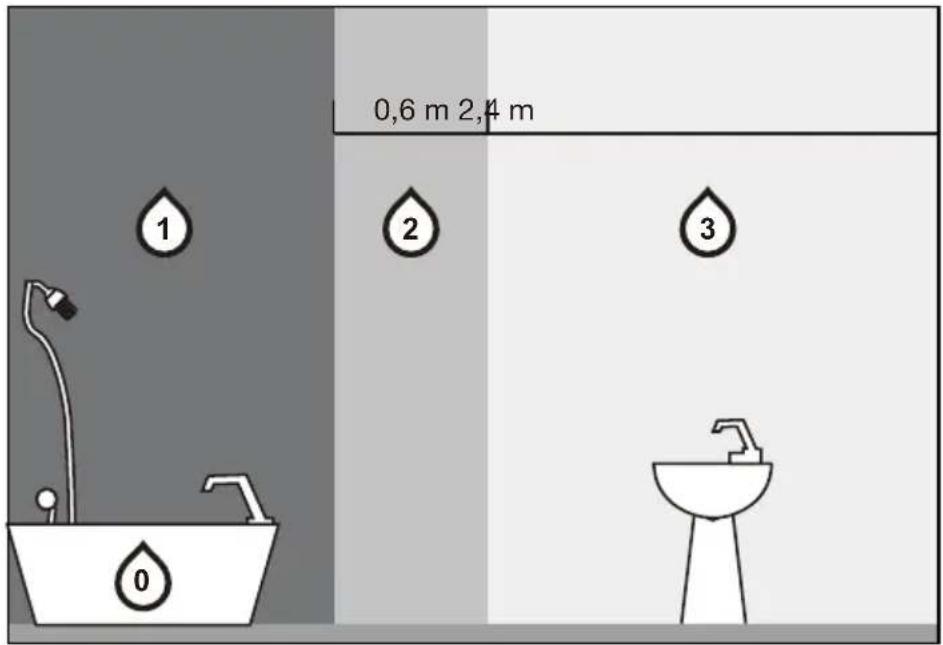 0,6 m 2,4 m 1 2 3 0