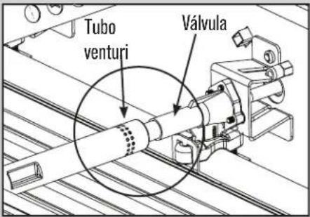 Tubo venturi Válvula
