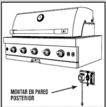 MONTAR EN PARED POSTERIOR