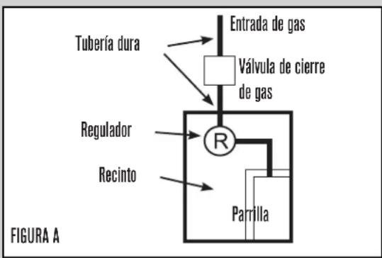 Char-Broil Medallion 463278519 - ANTES DE INSTALAR LA PARRILLA EN EL RECINTO: - 1