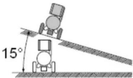 Biltema 55B-90N - Placering - 2