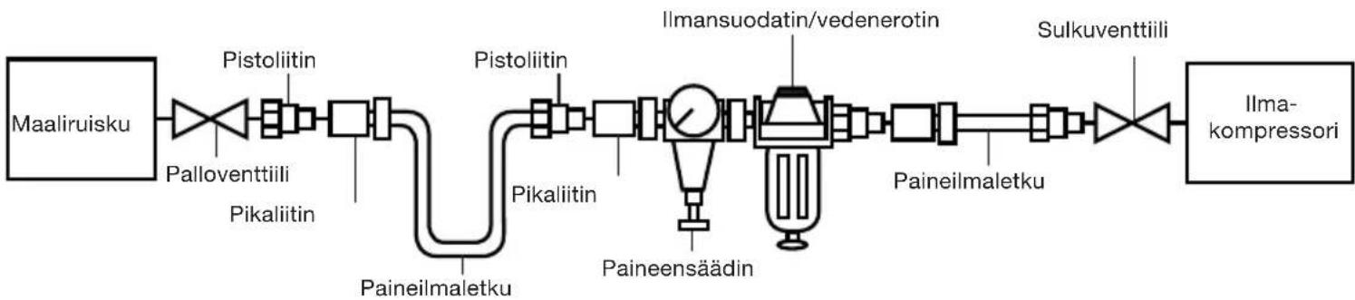 Biltema SGH 5000 - Asentaminen - 1