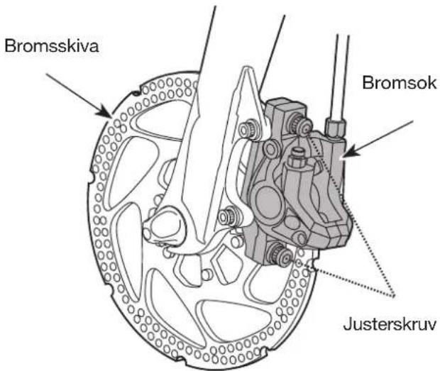 Bromsskiva Bromsok Justerskruv