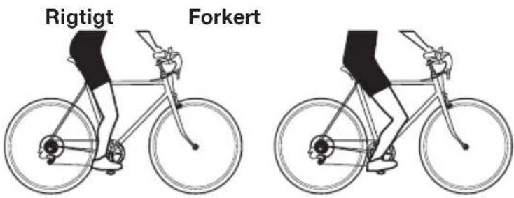 Rigtigt Forkert
