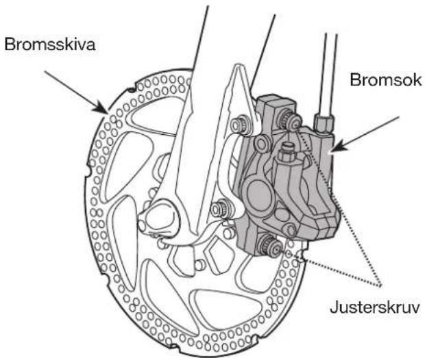 Bromsskiva Bromsok Justerskruv