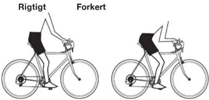 Rigtigt Forkert