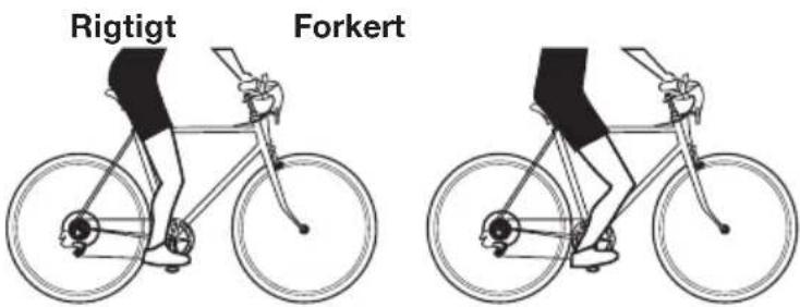 Rigtigt Forkert