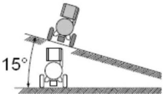 Biltema 17-664 - Placering - 2