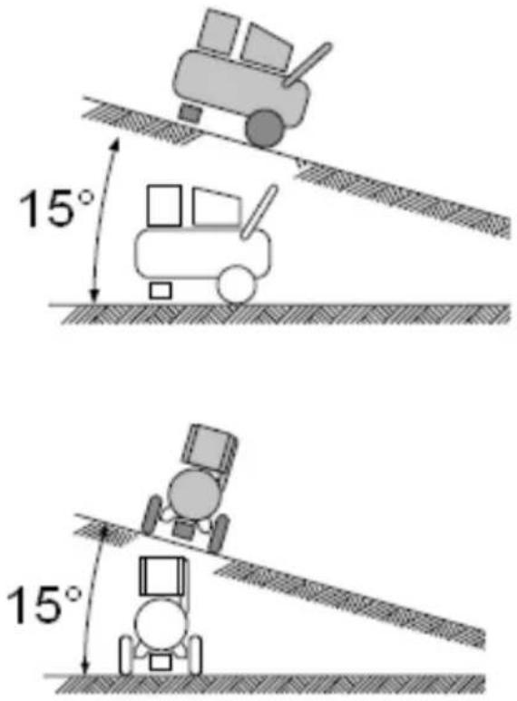 Biltema 17-664 - Placering - 1