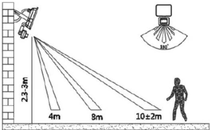 2.3-3m 4m 8m 10±2m 190°