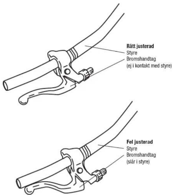 Rätt justerad Styre Bromshandtag (ej i kontakt med styre) Fel justerad Styre Bromshandtag (slår i styre)
