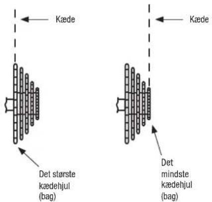 Biltema 27-2081 - Udvendigt gearsystem - 1