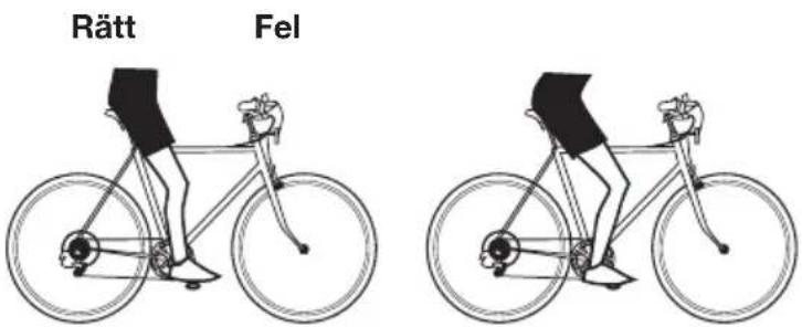 Rätt Fel