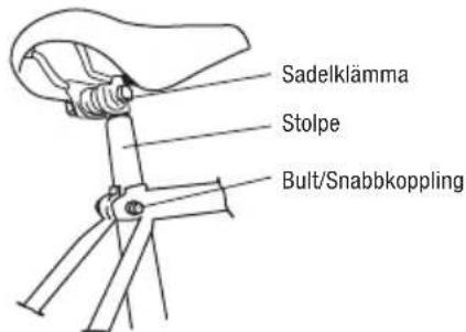 Sadelklämma Stolpe Bult/Snabbkoppling