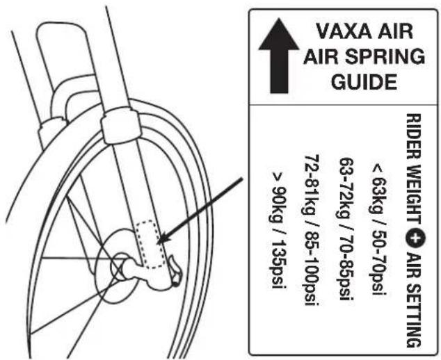 VAXA AIR AIR SPRING GUIDE RIDER WEIGHT + AIR SETTING < 63kg / 50-70psi 63-72kg / 70-85psi 72-81kg / 85-100psi >90kg / 135psi