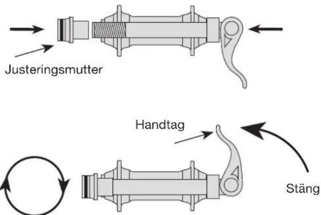 Justeringsmutter Handtag Stäng