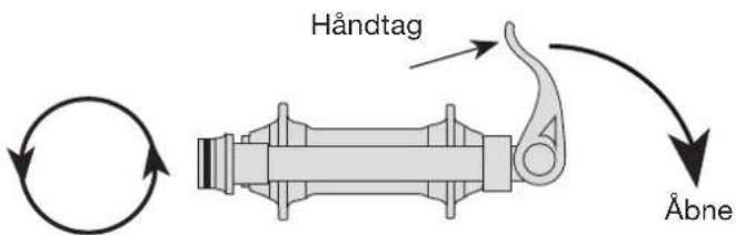Håndtag Åbne