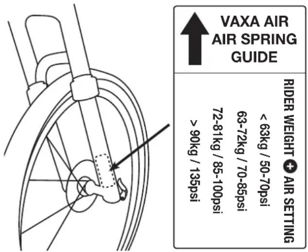 VAXA AIR AIR SPRING GUIDE RIDER WEIGHT + AIR SETTING < 63kg / 50-70psi 63-72kg / 70-85psi 72-81kg / 85-100psi >90kg / 135psi
