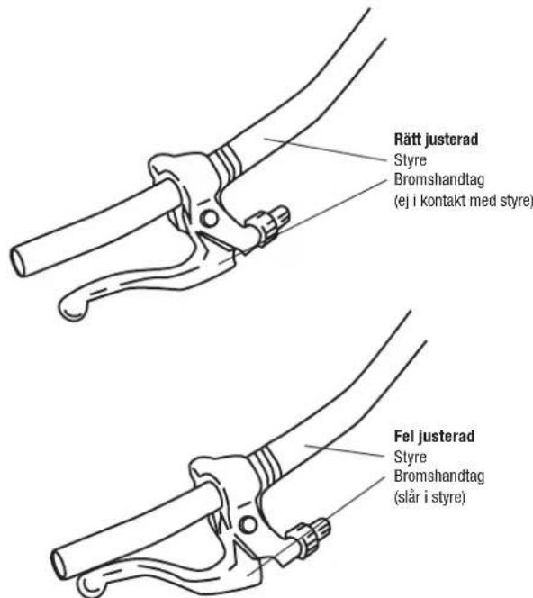Rätt justerad Styre Bromshandtag (ej i kontakt med styre) Fel justerad Styre Bromshandtag (slår i styre)