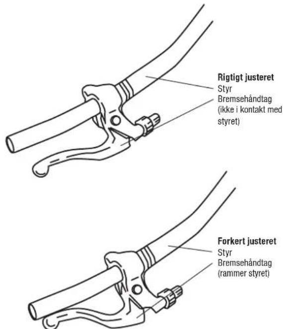 Rigtigt justeret Styr Bremsehåndtag (ikke i kontakt med styret) Forkert justeret Styr Bremsehåndtag (rammer styret)